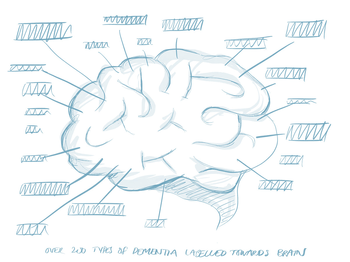 dementia-research-sketch-3